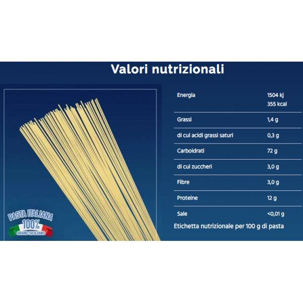Box degustazione 2 Spaghetti e 2 Capellini - 4 Kg. totali 