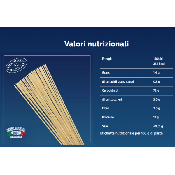 Box 2 Spaghetti quadri e 2 Linguine - 4 Kg. totali