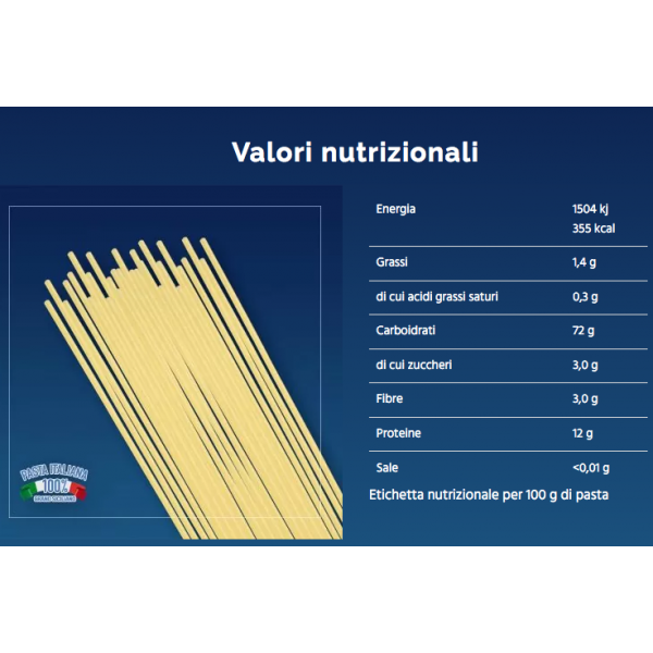 Box degustazione da 4 Kg. con 2 Spaghetti e 2 Spaghettoni