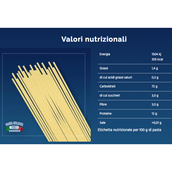 Box degustazione da 4 Kg. con 2 Spaghetti e 2 Spaghettoni