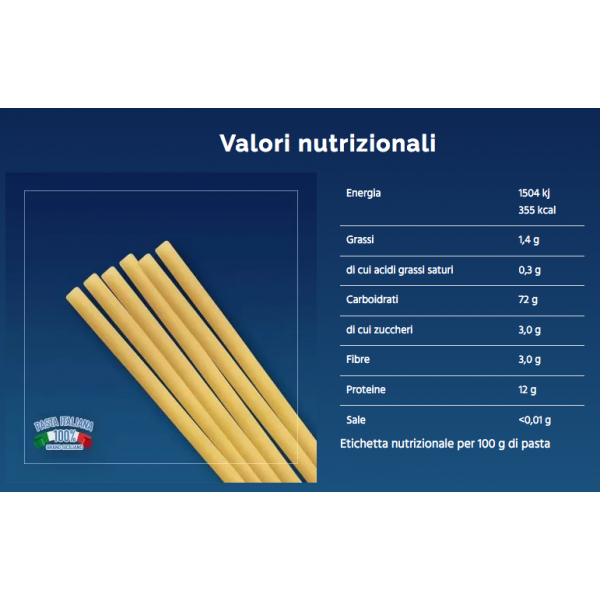 Box 4 Trine e 4 Ziti - 4 Kg. totali
