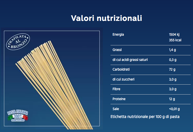 Verkostungsbox mit 2 quadratischen Spaghetti und 2 Linguine – insgesamt 4 kg 2